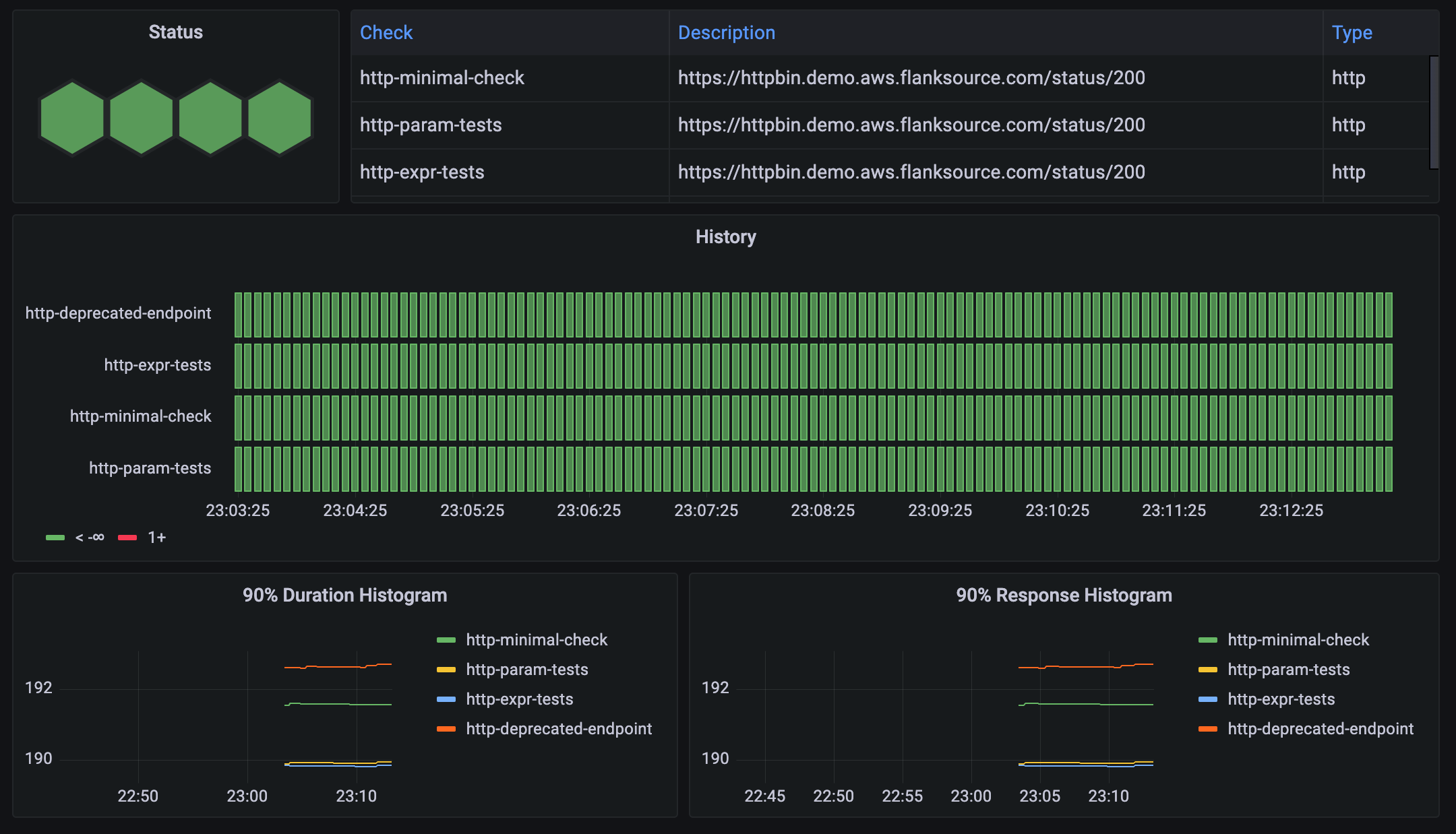 Grafana